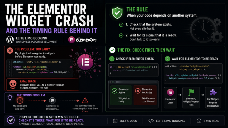 The Elementor Widget Crash and the Timing Rule Behind It